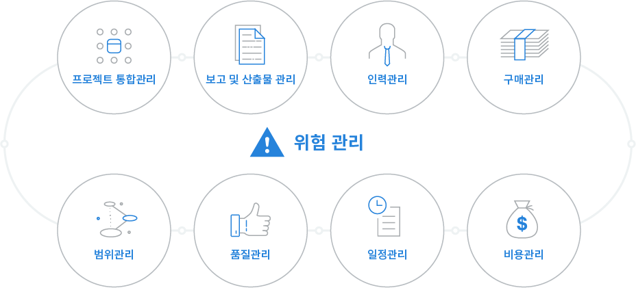 위험 관리