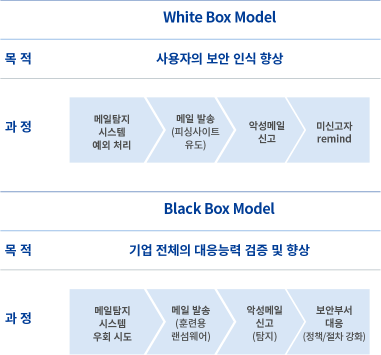 악성메일 모의훈련 서비스 | Fasoo 악성메일 모의훈련 서비스 | Fasoo