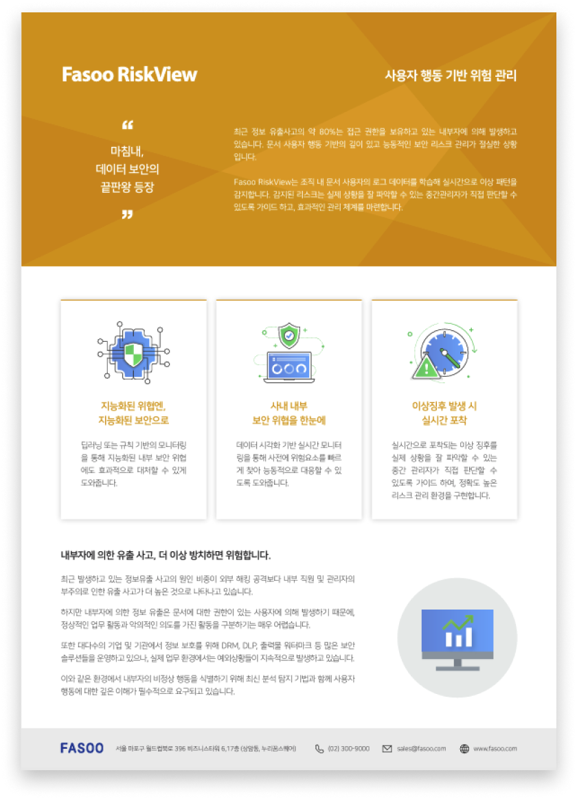 Fasoo RiskView (FRV)