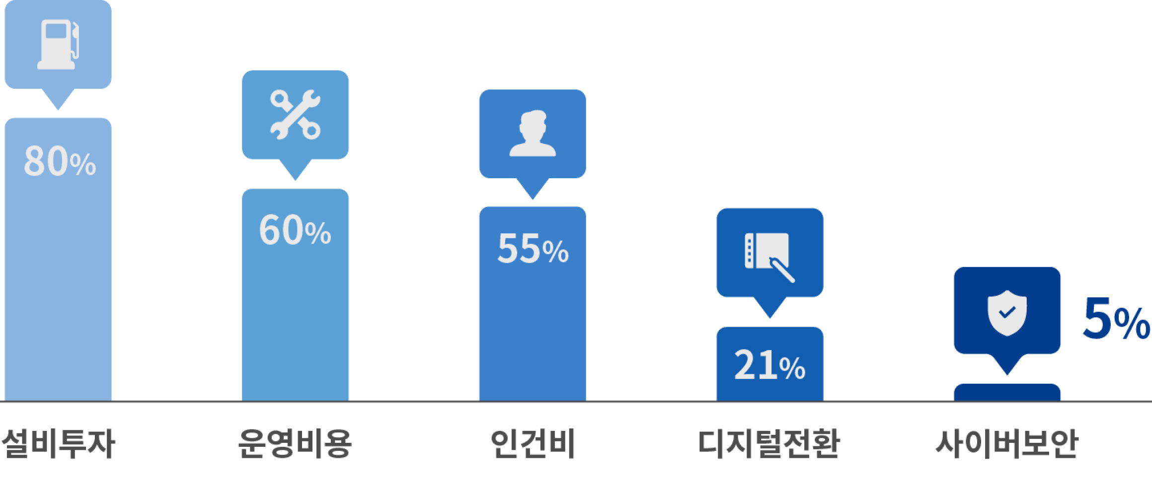안전한 원격근무 환경