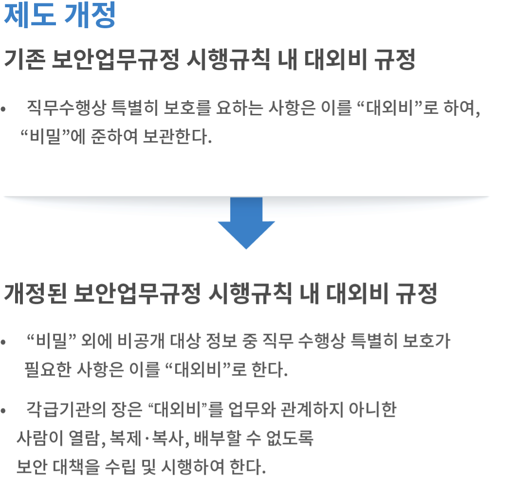 대외비 문서 관리 및 보안 솔루션