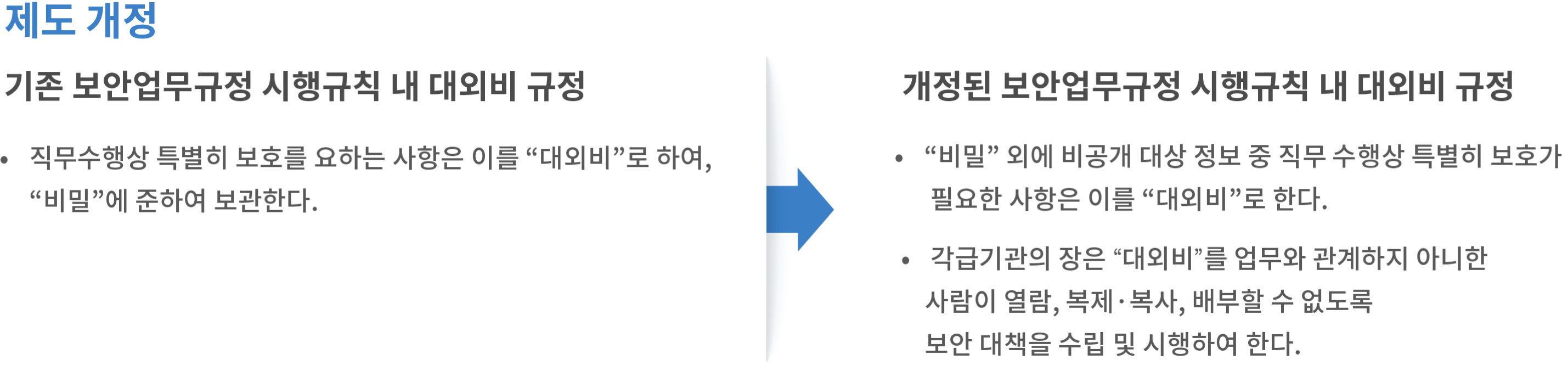 대외비 문서 관리 및 보안 솔루션