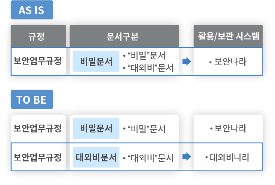 대외비 문서 관리 및 보안 솔루션