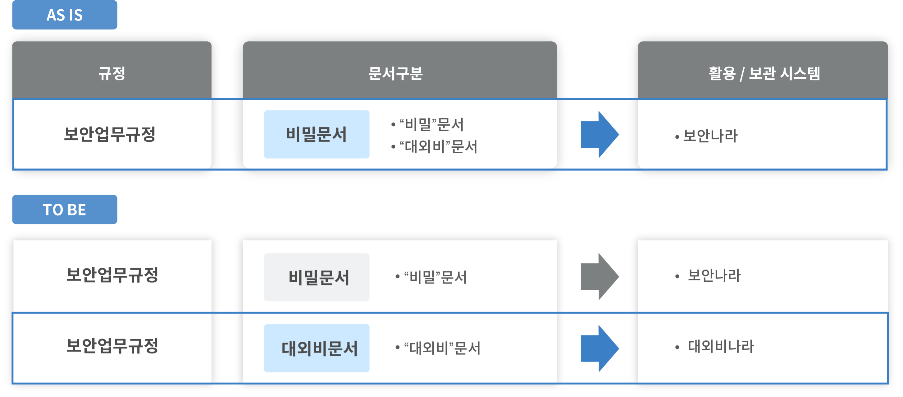 대외비 문서 관리 및 보안 솔루션