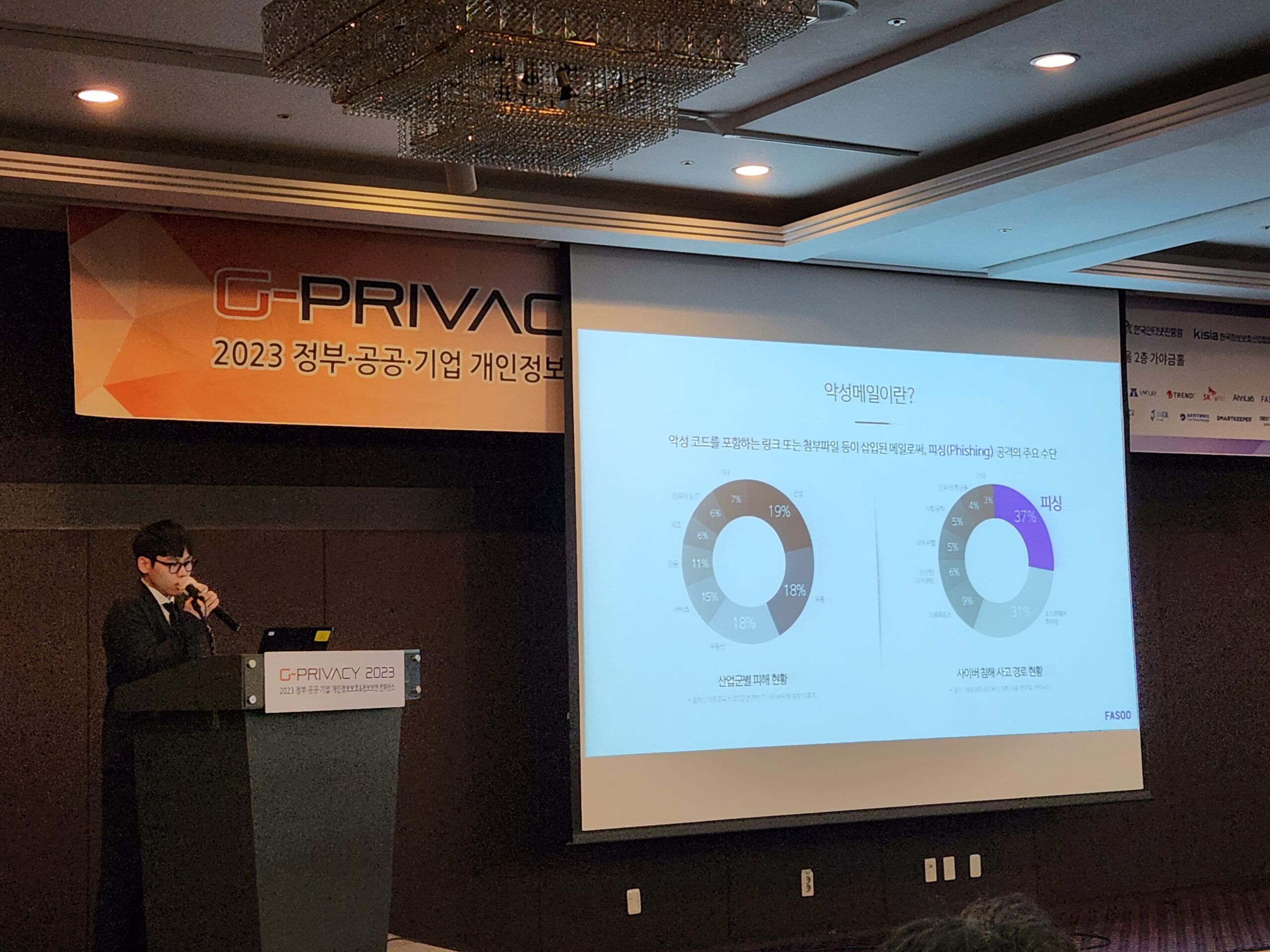 G-PRIVACY 2023, 임직원 '마인드 셋'을 위한 악성메일 모의훈련 전략!