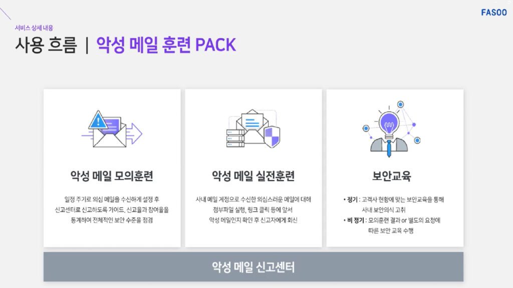 [정보보안 매니지드 서비스] 악성메일 훈련 PACK
