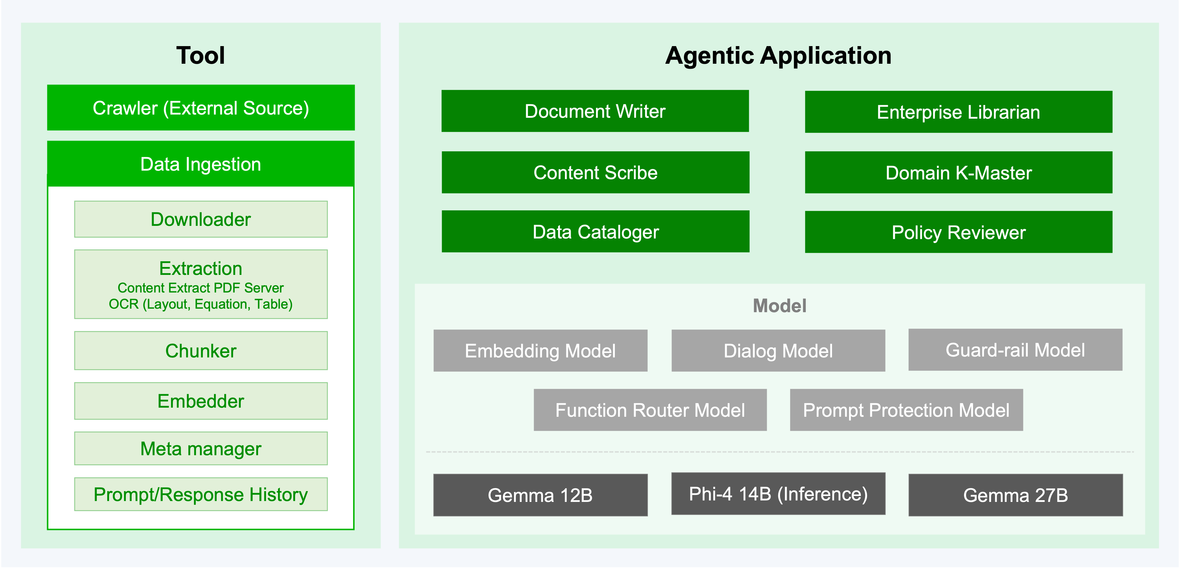 Ellm_Framework